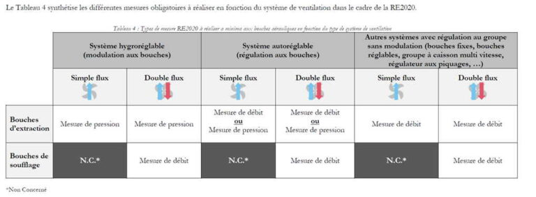 Promevent RE2020 Mesure pression